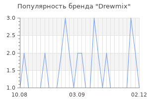 Популярность бренда drewmix