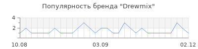 Популярность drewmix