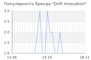 Популярность бренда drift innovation
