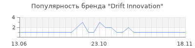 Популярность drift innovation