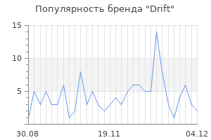 Популярность бренда drift