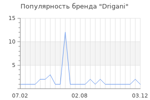 Популярность бренда Drigani