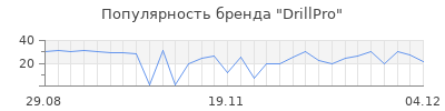 Популярность DrillPro