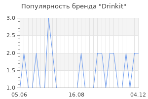 Популярность бренда Drinkit