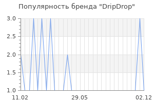 Популярность бренда dripdrop