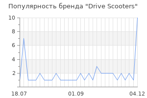 Популярность бренда Drive Scooters