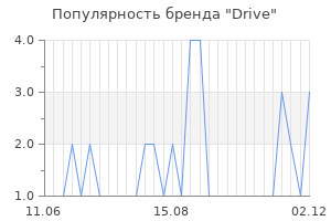Популярность бренда drive