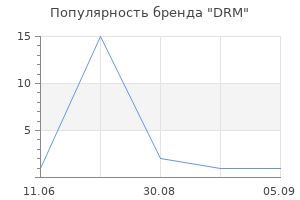 Популярность бренда DRM