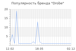 Популярность бренда drobe