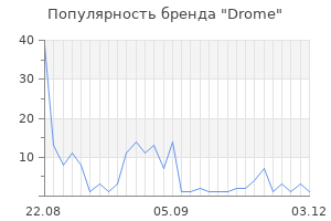 Популярность бренда drome