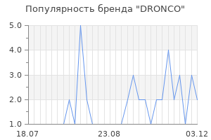 Популярность бренда dronco