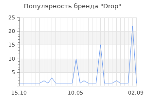 Популярность бренда drop
