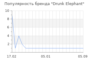 Популярность бренда Drunk Elephant