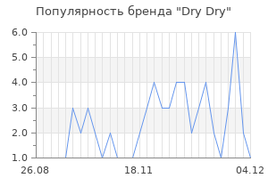 Популярность бренда dry dry