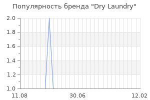 Популярность бренда dry laundry