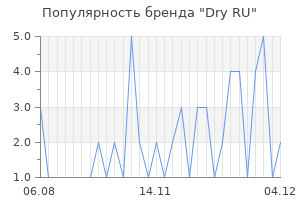 Популярность бренда dry ru