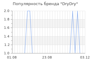 Популярность бренда drydry