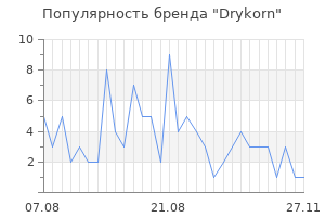 Популярность бренда drykorn