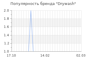 Популярность бренда drywash