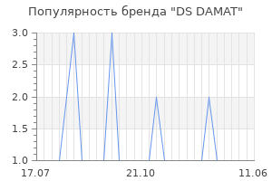 Популярность бренда ds damat