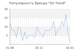 Популярность бренда DS Trend