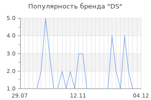 Популярность бренда ds