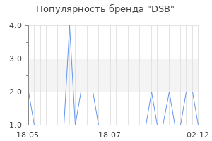 Популярность бренда dsb