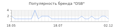 Популярность dsb