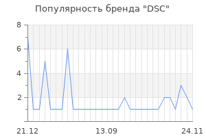 Популярность бренда DSC