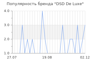 Популярность бренда dsd de luxe