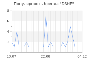 Популярность бренда dshe