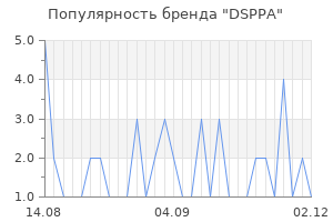 Популярность бренда dsppa