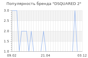 Популярность бренда dsquared 2
