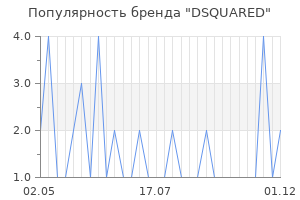 Популярность бренда dsquared