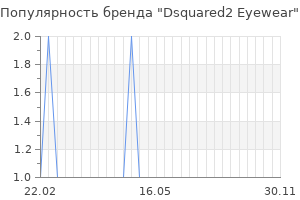 Популярность бренда dsquared2 eyewear