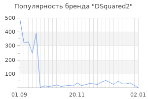 Популярность бренда dsquared2