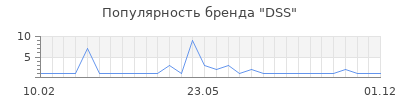 Популярность DSS