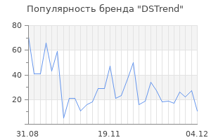 Популярность бренда DSTrend