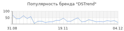 Популярность DSTrend
