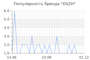 Популярность бренда DSZH