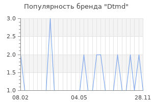 Популярность бренда dtmd