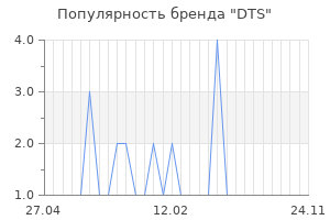 Популярность бренда dts