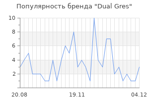Популярность бренда dual gres