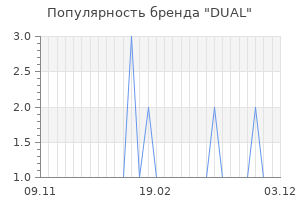 Популярность бренда dual