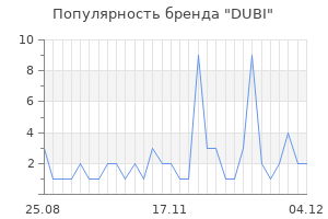 Популярность бренда dubi