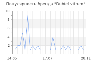 Популярность бренда dubiel vitrum