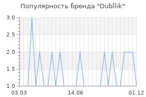 Популярность бренда dubllik