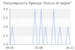Популярность бренда duccio di segna