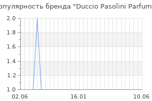 Популярность бренда Duccio Pasolini Parfums
