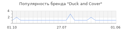 Популярность duck and cover